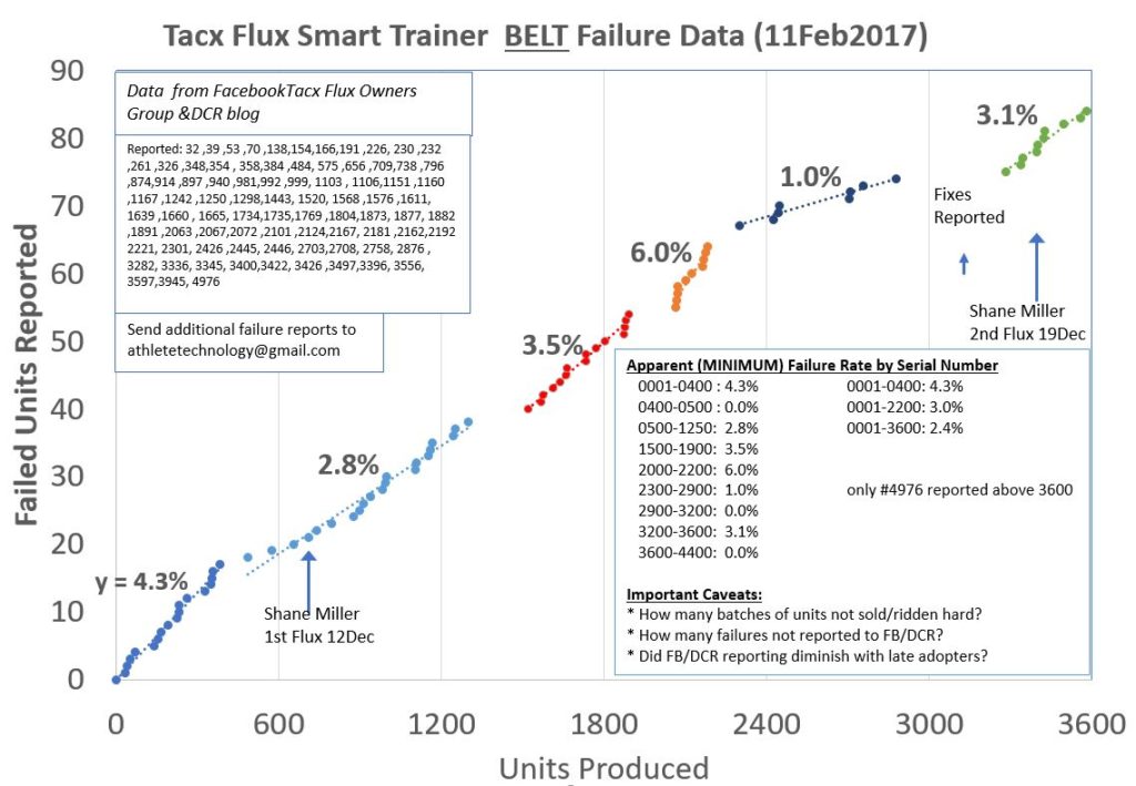 Tacx Flux Smart Trainer Manufacturing Issues | Athlete Technology